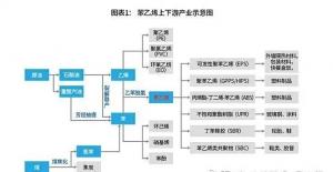 苯乙烯跳水近千元后下跌趋势是否告退？